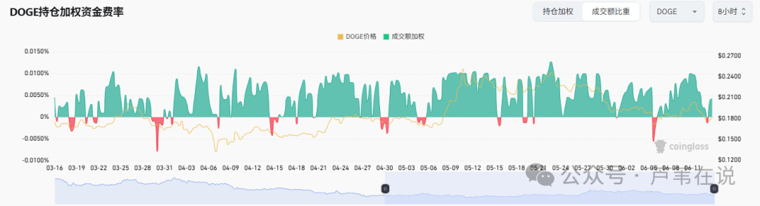 狗狗币遭遇大幅下滑超21.81%，投资者恐慌性抛售