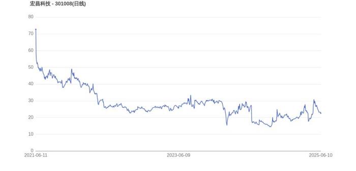 开运体育入口-关于SEC遭遇大幅下滑超385%，投资者恐慌性抛售的信息