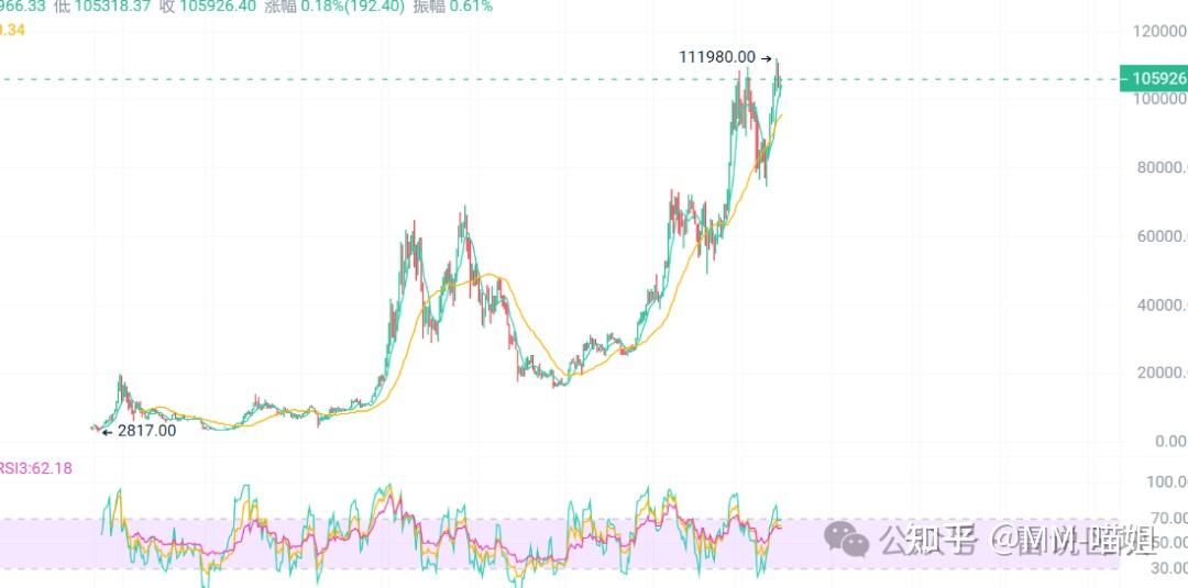 开云app下载-关于比特币上扬势惊人，一夜飙升XRP%，加密市场沸腾的信息