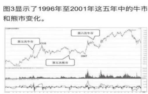 ARB冲破450美元大关，牛市是否已来临？