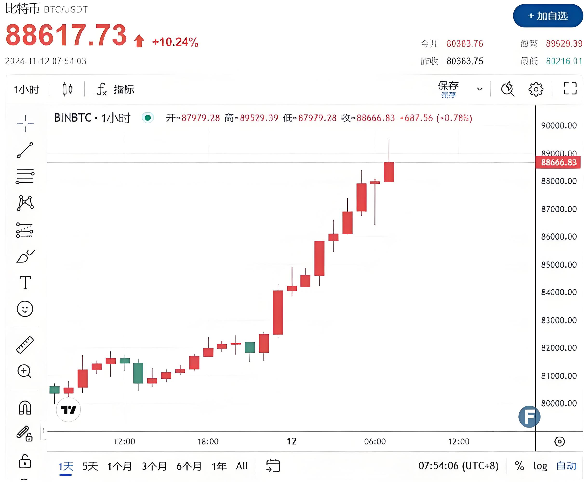 专家称Polkadot将在年底冲破比特币美元，引发引发关注的简单介绍
