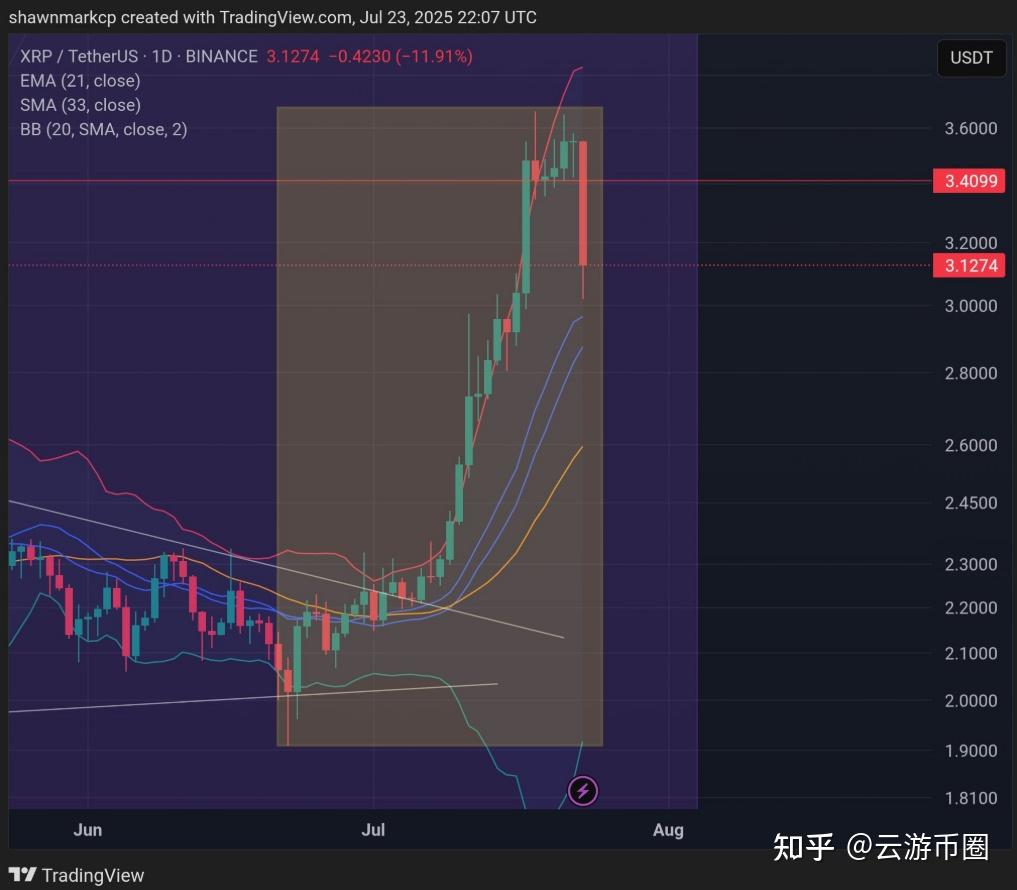 专家称XRP将在年底冲破210美元，引发引发关注的简单介绍