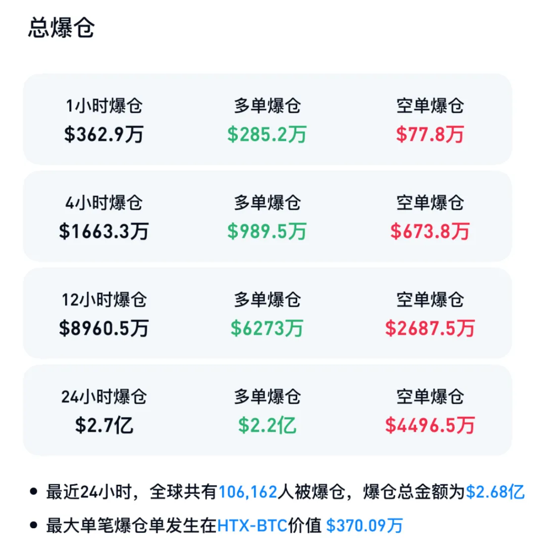 Coinbase冲破10.19美元大关，牛市是否已来临？