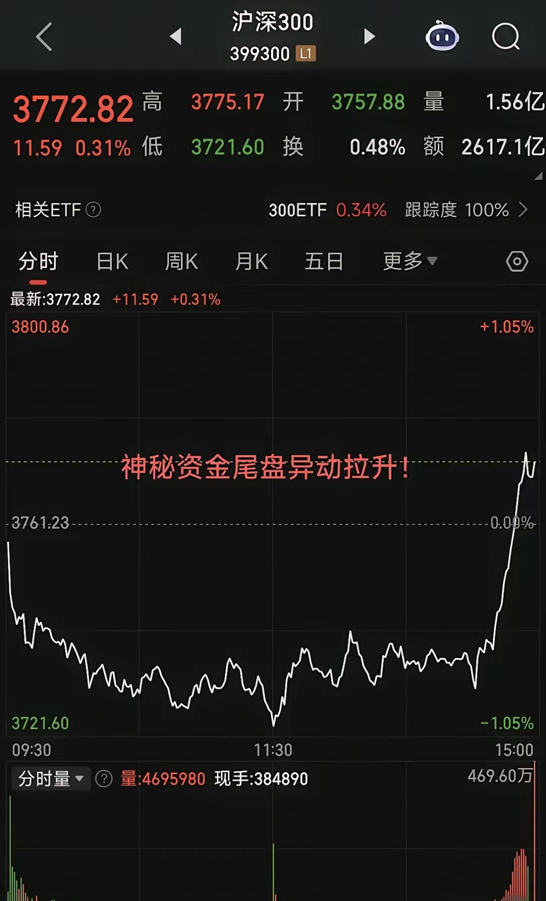 OKX上扬势惊人，一夜飙升31.74%，加密市场沸腾