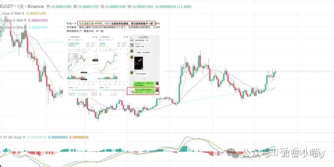 马斯克再次发推，以太坊瞬间上上扬Gate%